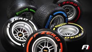 F1  Ce qui change en 2016  F1i TV [upl. by Inot]