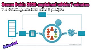 What Is Scrum 2020 In 7 minutes ⏱  Animated  Without Cutting Down Scrum Values amp Principles [upl. by Ilyak]