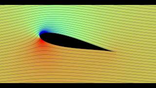 Effect of angle of attack on flow field and body forces [upl. by Ahsinroc]