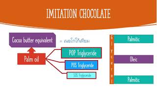 Interesterification of fat and oil [upl. by Nahem]