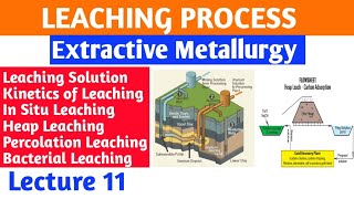 Lecture 11  Leaching ProcessHydrometallurgy metallurgy [upl. by Atiuqrahc914]