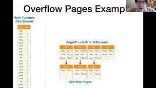 8 Hash Indexes in Database Systems [upl. by Vernita]