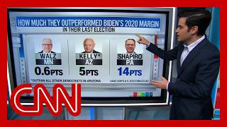 Harry Enten Electoral math points in one direction for Harris’ VP pick [upl. by Berny]