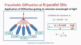 How diffraction grating is used to determine wavelength of light [upl. by Aneetsirk145]