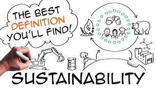 Sustainability definition with simple natural science [upl. by Oicinoid]