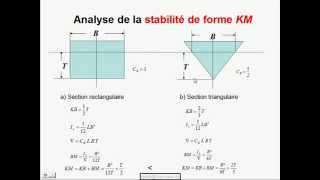 Stabilité de forme [upl. by Anaele]