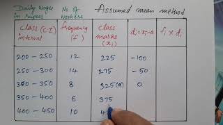 Assumed mean method class 10 statistics explanation in hindi [upl. by Lyndel]