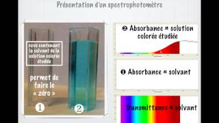 Préréglages dun spectrophotomètre [upl. by Washburn]