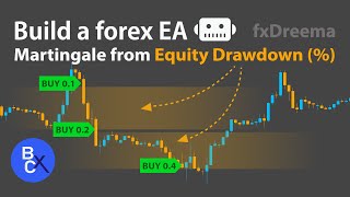 📈Build a forex EA No Code  EMA Cross amp Martingale Strategy from Equity Drawdown 5 by fxDreema [upl. by Sucramej]