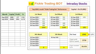 17 Se 2024 Fickle Trading BOT  Intraday [upl. by Lilahk729]