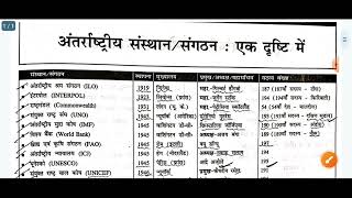 अंतरराष्ट्रीय संगठन और उनके मुख्यालय  antarrashtriya sangathan aur unke mukhyalay [upl. by Streeter]