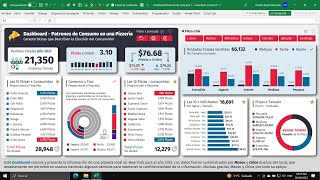 Crea este DASHBOARD 100 Interactivo en Excel Desde Cero [upl. by Wickham682]