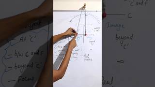 A Trick to find Nature and Position of Image  Concave Mirror  Class 10 Physics  Optics [upl. by Ihcego530]