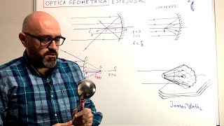 Física 901 Espejos cóncavos y convexos Trazado de rayos muy fácil Foco y distancia focal [upl. by Petulah]