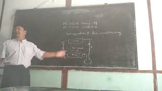 basic refrigeration cycle and lowmedium and high temperature refrigeration [upl. by Roper96]