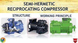 Semi hermetic compressor Structure and working principle [upl. by Neysa586]