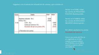 Asientos de cierre y refundición de cuentas  Ejercicio económico Contabilidad  Práctica contable [upl. by Tatiania63]