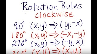 Rotation Rules 90 180 270 degrees Clockwise amp Counter Clockwise [upl. by Letitia]