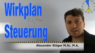 Wirkplan einer Steuerung  Regelungstechnik [upl. by Yaresed]