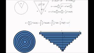 Area of circle proof  MATHS [upl. by Thornburg66]