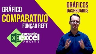 Gráfico Comparativo com Função REPT  Curso de Excel OnLine [upl. by Dnalloh]