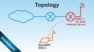 How to Configure OpenWRT TLWA901ND Bridge Mikrotik Hotspot [upl. by Giff886]