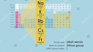 Alkali metals details [upl. by Ellennoj930]