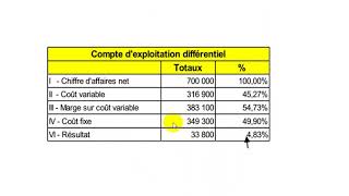 Comptabilité Analytique S3 partie 26 quot le coût partiel EP5  Exercice coût variable quot [upl. by Jelena]