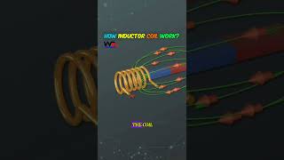 How inductor coil works Working of Inductors inductor inductors electricalwork [upl. by Yves249]