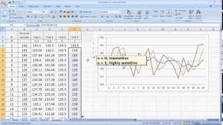 Forecasting Methods made simple  Exponential Smoothing [upl. by Inger]