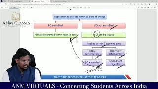 Indirect Tax  Registration  Sept amp Nov 2024 [upl. by Itirahc667]