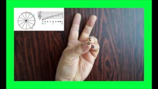 3FINGERREGEL TUTORIAL IIVVKADENZEN ANDY HARDINGER [upl. by Schouten]