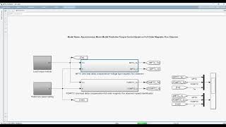 Asynchronous Motor Model Predictive Torque Control Based on Full Order Magnetic Flux Observer [upl. by Edyak869]