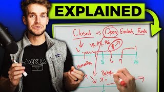 Open Ended vs Closed Ended Funds Explained [upl. by Naira]