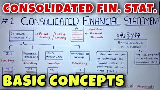 1 Consolidated Financial Statements Holding Company  Basic Concepts  CA INTER By Saheb Academy [upl. by Tilford]