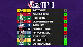 CHL Top 10 Rankings  Week 20 [upl. by Horter]