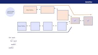 Cases of nested For each commands Formalization [upl. by Audras]