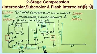 2Stage Compression IntercoolerSubcooler amp Flash Intercolerहिन्दी [upl. by Eward]