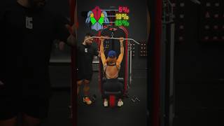 Back exercise on back day at gym gym bodybuilding workout [upl. by Saber]