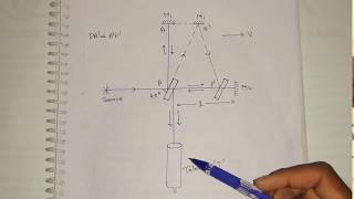 Michelson Morley Experiment [upl. by Miner]