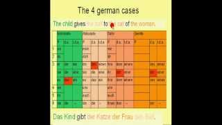 Learn German  10c  Genitive Case sentence position [upl. by Loretta]