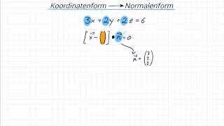 Koordinatenform in Normalenform umwandeln [upl. by Sukramaj]