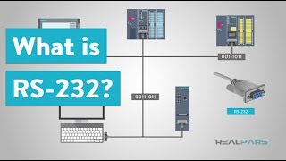 What is RS232 and What is it Used for [upl. by Liebowitz224]