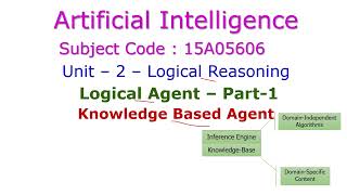 Knowledge Based AgentArtificial IntelligenceUnitIILogical Reasoning [upl. by Maggs687]