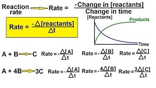 Chemistry  Chemical Kinetics 2 of 30 Reaction Rate Definition [upl. by Daberath]