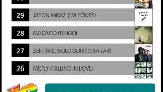 Lista 40 principales del 26 de diciembre al 1 de enero de 2010 [upl. by Yearwood]