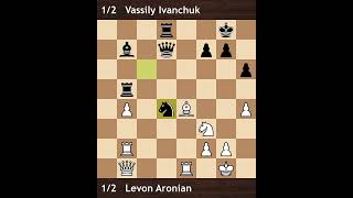 Levon Aronian vs Vassily Ivanchuk  Corus Group A 2008  Round 12 [upl. by Hsitirb]