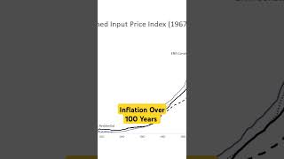 Inflation Over 100 Years [upl. by Sayce]