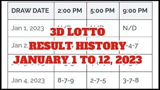 3D LOTTO SWERTRES RESULT HISTORY JANUARY 1 TO 12 2023 3d lottoresulttoday [upl. by Notnil]