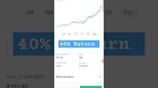 SBI Small Cap Mutual Funds Return sbimutualfund sbismallcapfund sbi ytshorts shorts investment [upl. by Darin]